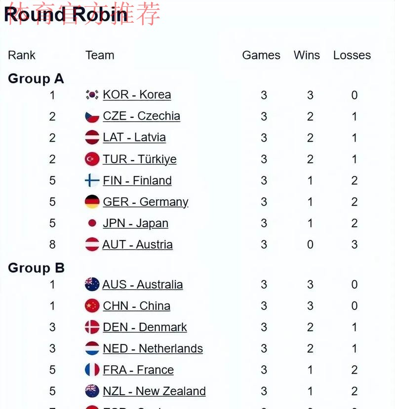 于森/叶紫萱战胜荷兰组合取得三连胜